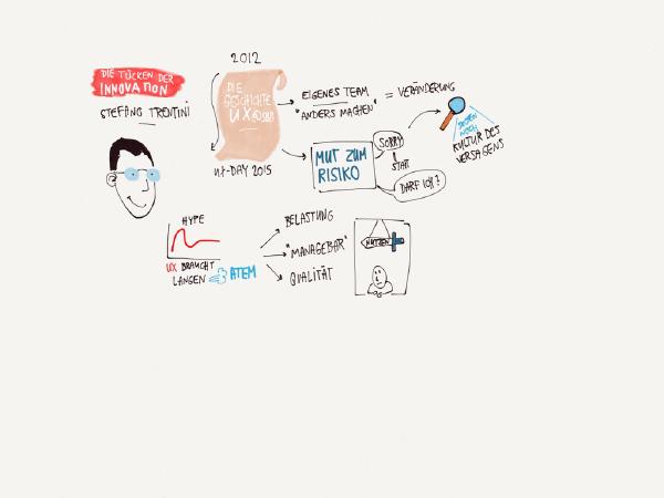 Sketchnote