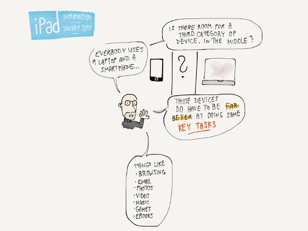 iPad introduction 2010