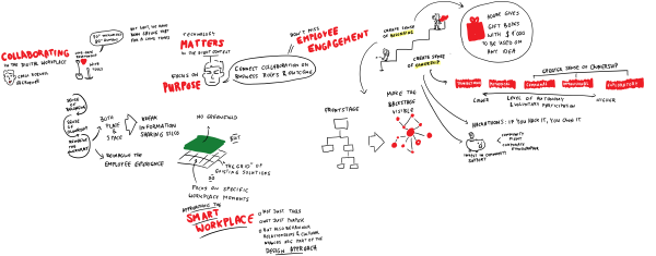 Collaboration in the digital workplace with @CRozwell