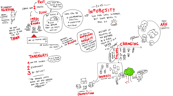 The Leadership Illusion by Magnus Lindkvist