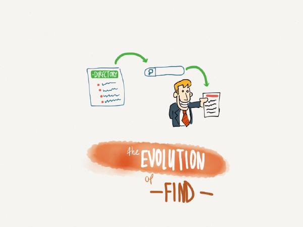 the evolution of find